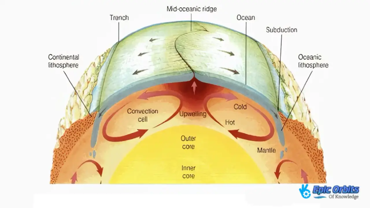 Planet Earth Amazing Facts And Natural Wonders