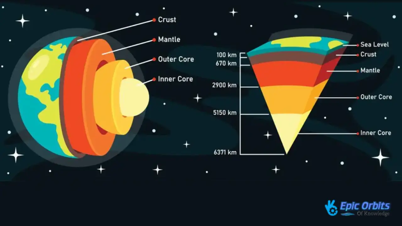 Planet Earth Amazing Facts And Natural Wonders