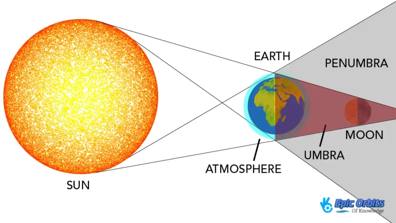 Planet Earth Amazing Facts And Natural Wonders