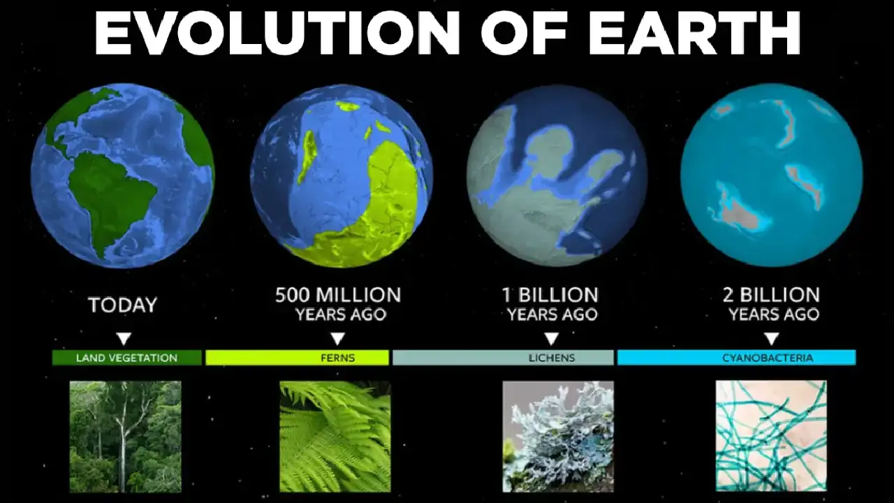 Planet Earth Amazing Facts And Natural Wonders