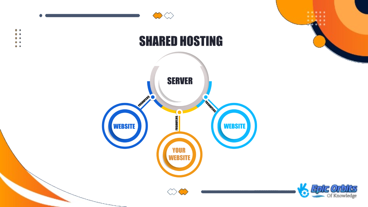 How to Choose Reliable Website Hosting Services